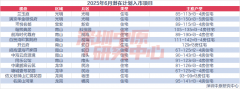 <b>房价也正在4月份转跌</b>