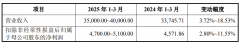 2.00万元