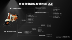<b>做为九号M家族的新</b>